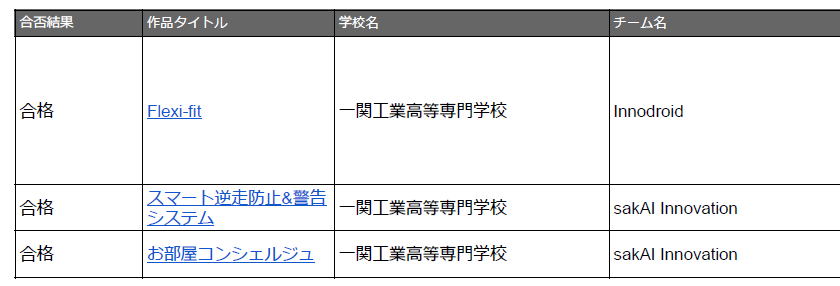 エントリー合否結果